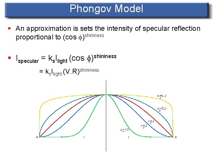 Phongov Model § An approximation is sets the intensity of specular reflection proportional to