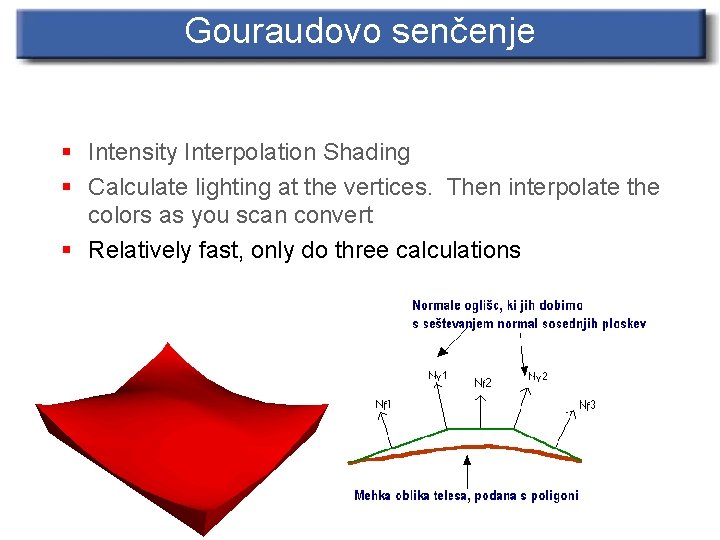 Gouraudovo senčenje § Intensity Interpolation Shading § Calculate lighting at the vertices. Then interpolate