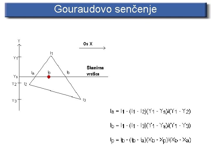 Gouraudovo senčenje 