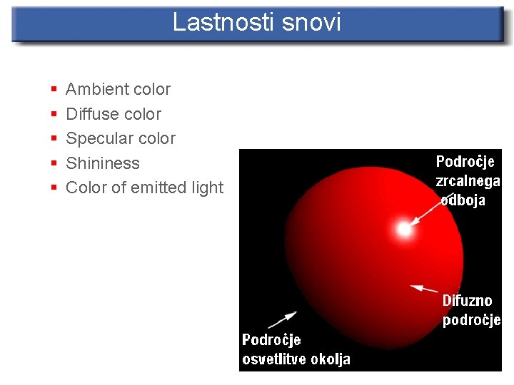 Lastnosti snovi § § § Ambient color Diffuse color Specular color Shininess Color of