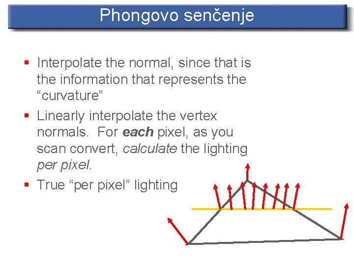 Phongovo senčenje § Interpolate the normal, since that is the information that represents the