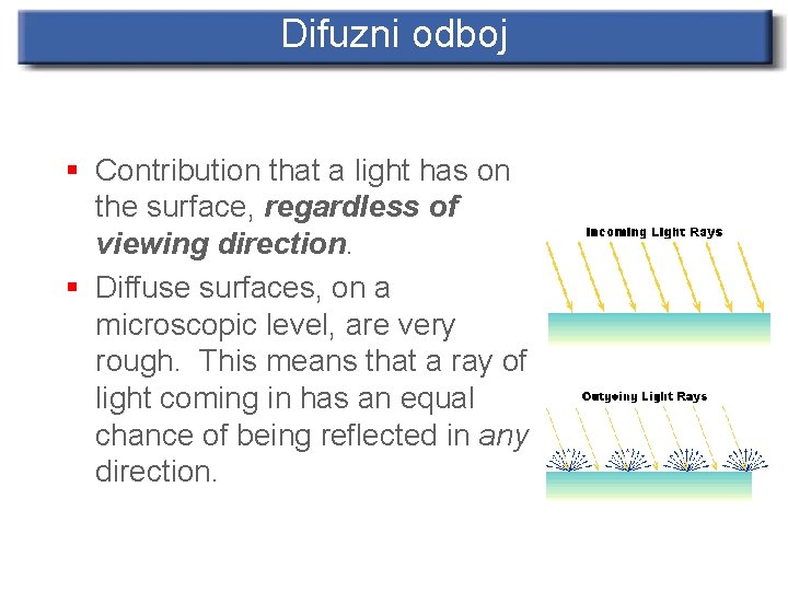 Difuzni odboj § Contribution that a light has on the surface, regardless of viewing