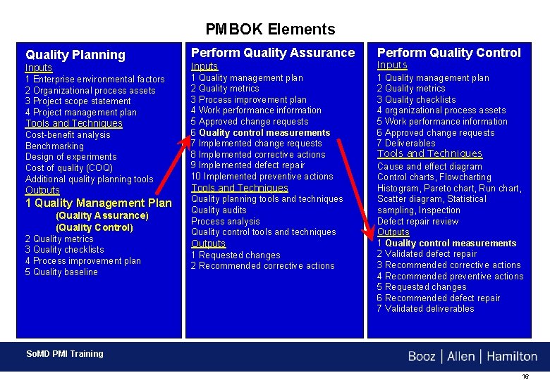 PMBOK Elements Quality Planning Inputs 1 Enterprise environmental factors 2 Organizational process assets 3