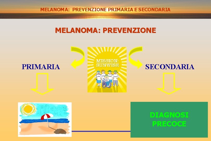 MELANOMA: PREVENZIONE PRIMARIA E SECONDARIA MELANOMA: PREVENZIONE PRIMARIA SECONDARIA DIAGNOSI PRECOCE 