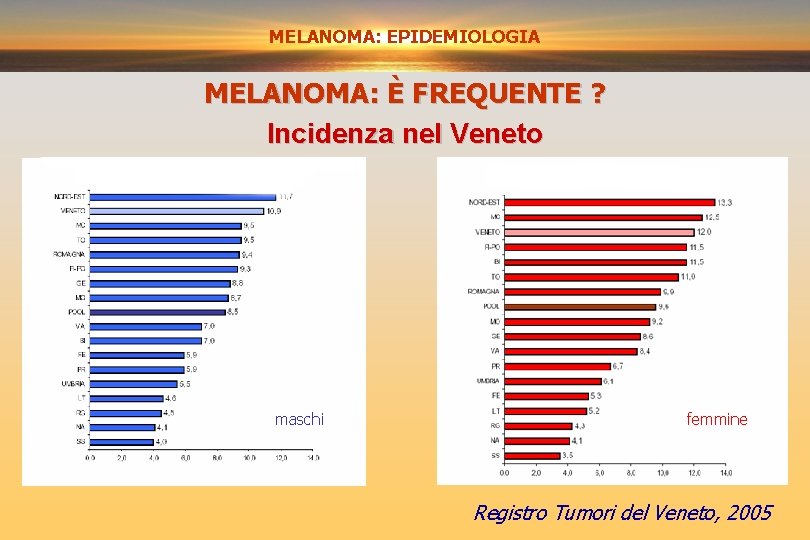 MELANOMA: EPIDEMIOLOGIA PREVENZIONE PRIMARIA E SECONDARIA MELANOMA: È FREQUENTE ? Incidenza nel Veneto maschi
