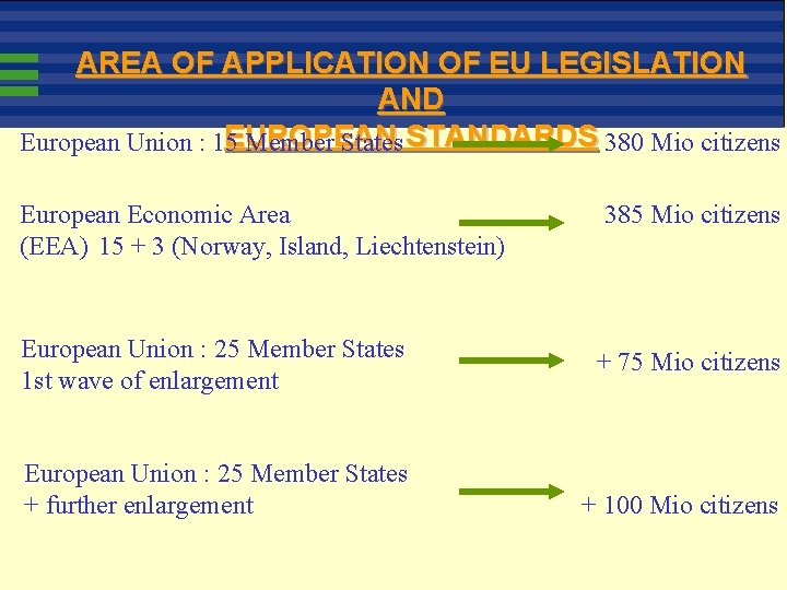 AREA OF APPLICATION OF EU LEGISLATION AND EUROPEAN European Union : 15 Member States