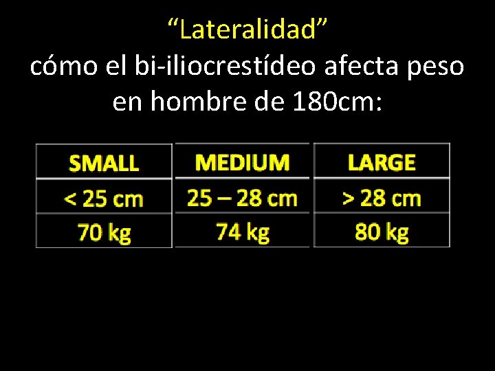 “Lateralidad” cómo el bi-iliocrestídeo afecta peso en hombre de 180 cm: 