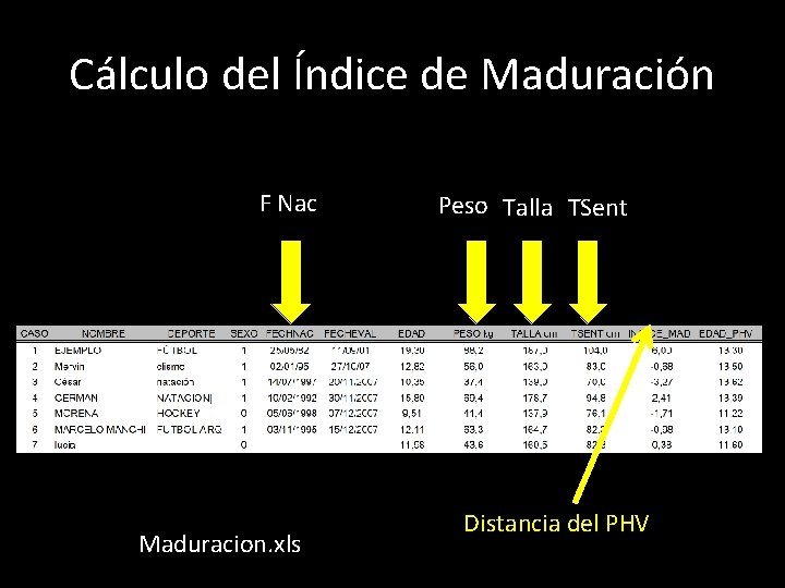 Cálculo del Índice de Maduración F Nac Maduracion. xls Peso Talla TSent Distancia del