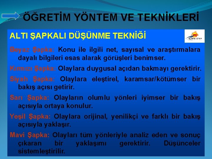 ÖĞRETİM YÖNTEM VE TEKNİKLERİ ALTI ŞAPKALI DÜŞÜNME TEKNİĞİ Beyaz Şapka: Konu ile ilgili net,