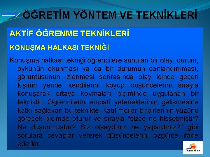 ÖĞRETİM YÖNTEM VE TEKNİKLERİ AKTİF ÖĞRENME TEKNİKLERİ KONUŞMA HALKASI TEKNİĞİ Konuşma halkası tekniği öğrencilere