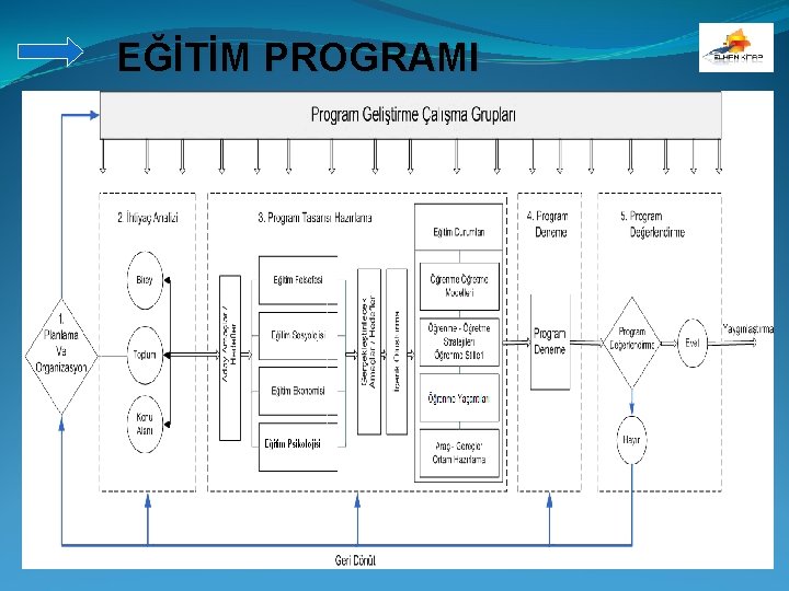 EĞİTİM PROGRAMI 