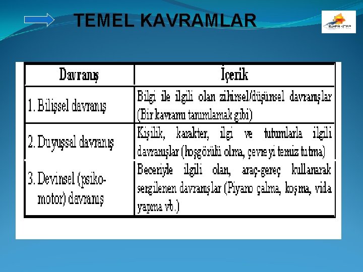 TEMEL KAVRAMLAR 