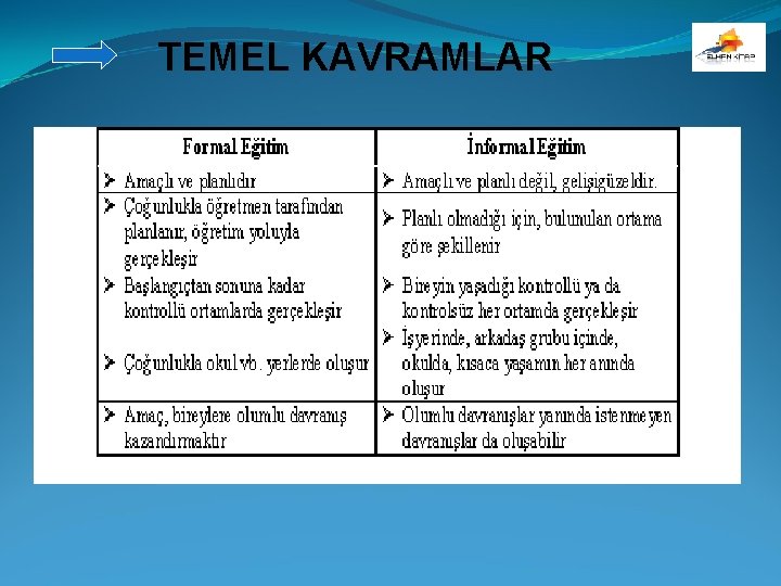 TEMEL KAVRAMLAR 