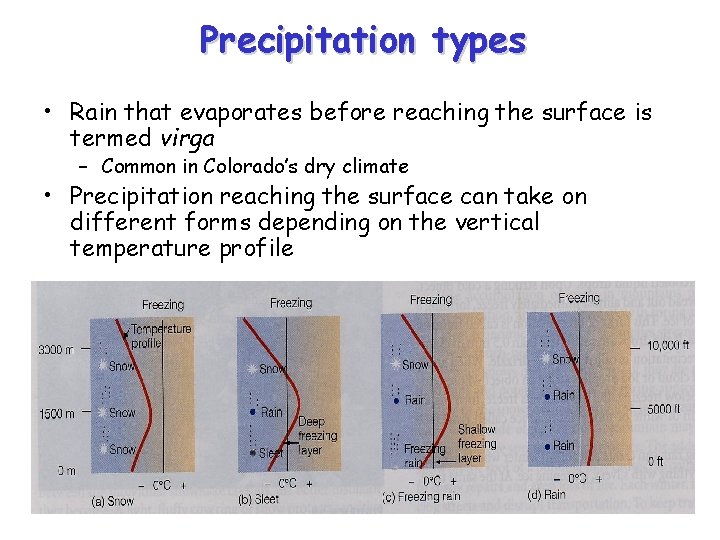 Precipitation types • Rain that evaporates before reaching the surface is termed virga –