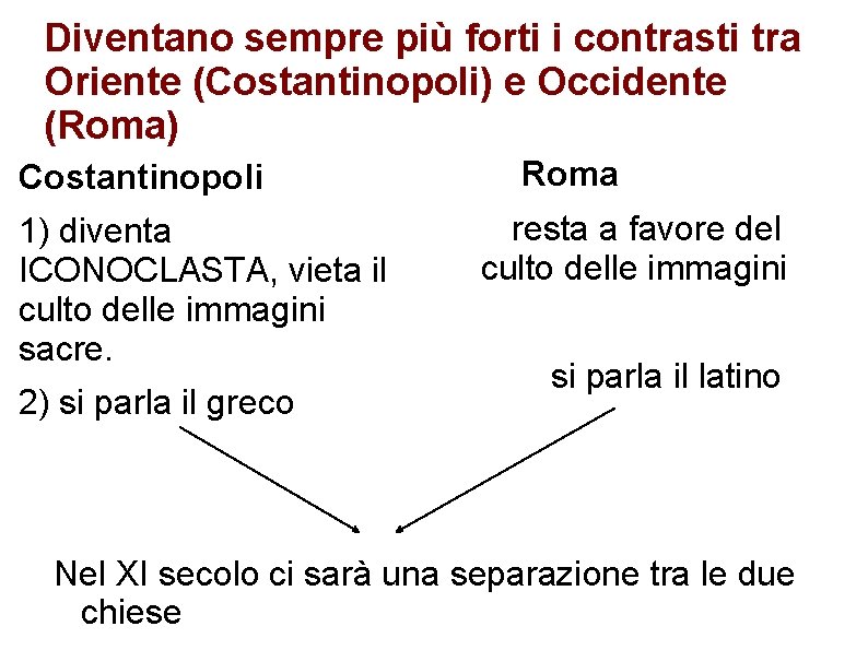 Diventano sempre più forti i contrasti tra Oriente (Costantinopoli) e Occidente (Roma) Costantinopoli 1)