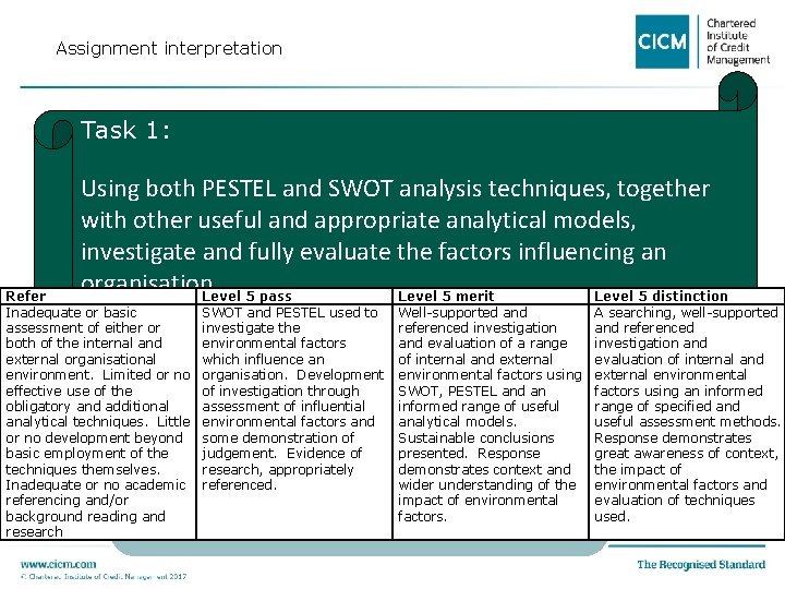 Assignment interpretation Task 1: Using both PESTEL and SWOT analysis techniques, together with other