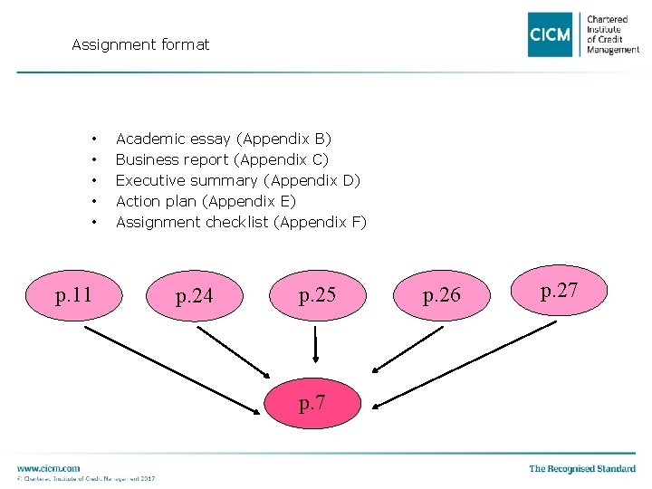 Assignment format • • • Academic essay (Appendix B) Business report (Appendix C) Executive