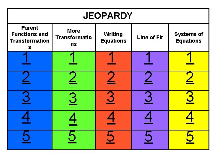 JEOPARDY Parent Functions and Transformation s 1 2 3 4 5 More Transformatio ns