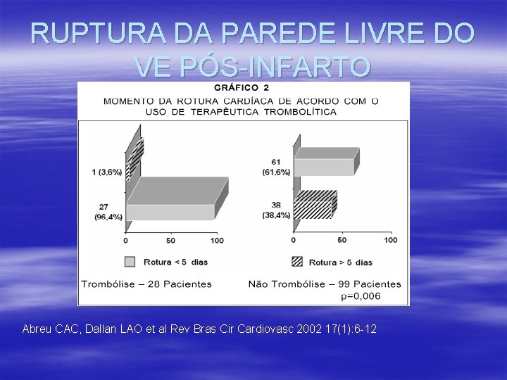 RUPTURA DA PAREDE LIVRE DO VE PÓS-INFARTO Abreu CAC, Dallan LAO et al Rev RUPTURA DA PAREDE LIVRE DO VE PÓS-INFARTO Abreu CAC, Dallan LAO et al Rev