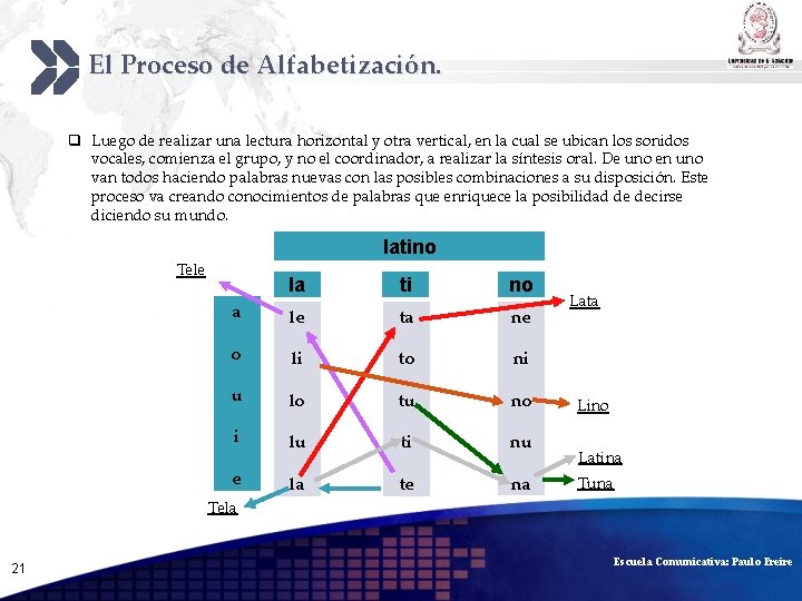 Add your company slogan El Proceso de Alfabetización. q Luego de realizar una lectura