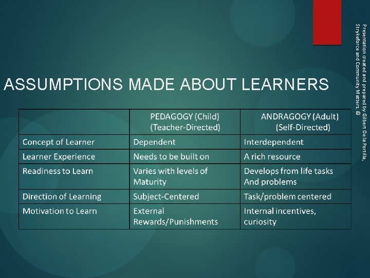 Presentation created and prepared by Gilbert De la Portilla, Strykeforce and Community Matters. ©