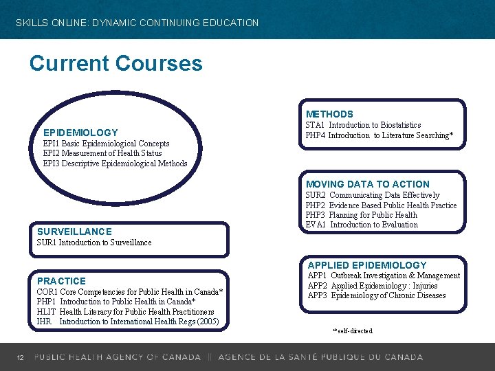 SKILLS ONLINE: DYNAMIC CONTINUING EDUCATION Current Courses METHODS EPIDEMIOLOGY EPI 1 Basic Epidemiological Concepts