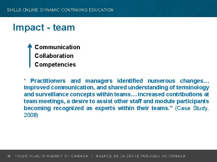 SKILLS ONLINE: DYNAMIC CONTINUING EDUCATION Impact - team Communication Collaboration Competencies “ Practitioners and