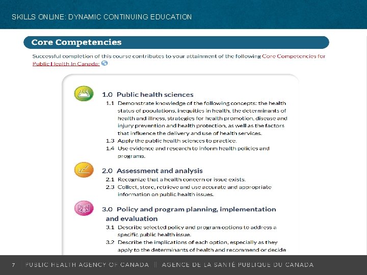 SKILLS ONLINE: DYNAMIC CONTINUING EDUCATION 7 