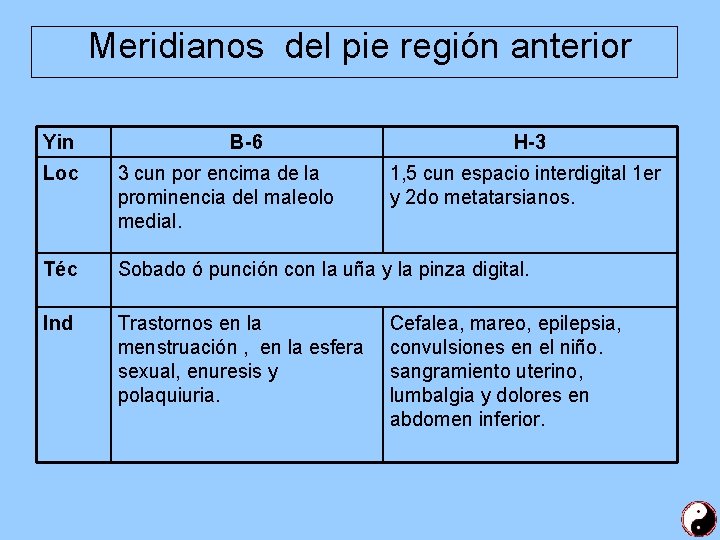 Meridianos del pie región anterior Yin B-6 H-3 Loc 3 cun por encima de