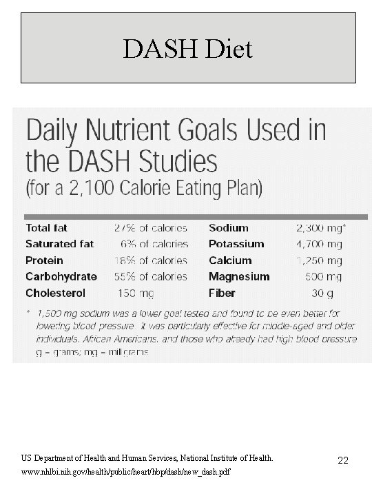 DASH Diet US Department of Health and Human Services, National Institute of Health. www. DASH Diet US Department of Health and Human Services, National Institute of Health. www.
