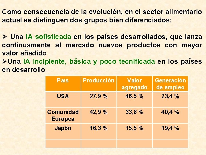 Como consecuencia de la evolución, en el sector alimentario actual se distinguen dos grupos