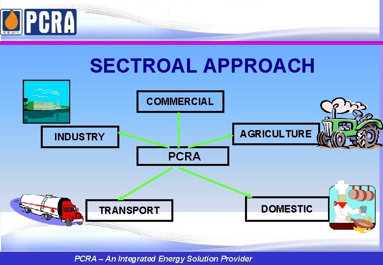 SECTROAL APPROACH COMMERCIAL AGRICULTURE INDUSTRY PCRA TRANSPORT DOMESTIC PCRA – An Integrated Energy Solution