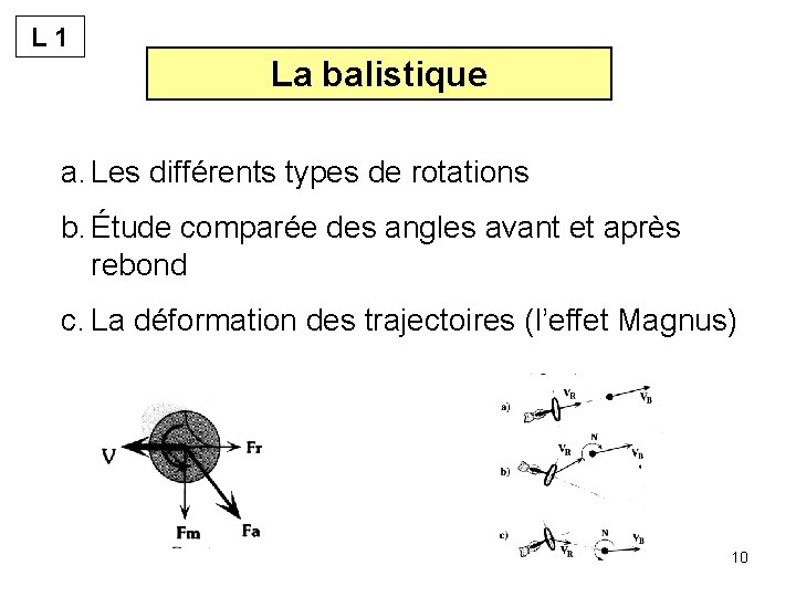 L 1 La balistique a. Les différents types de rotations b. Étude comparée des