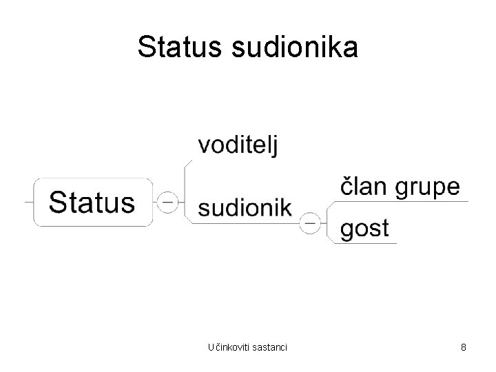 Status sudionika Učinkoviti sastanci 8 