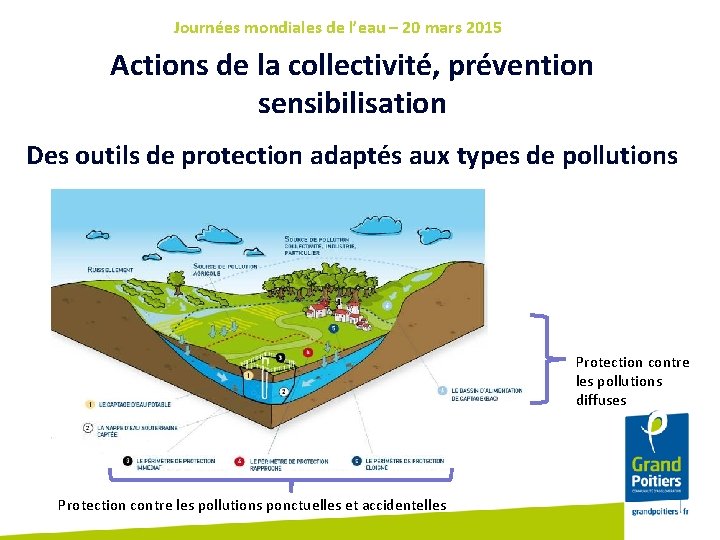 Journées mondiales de l’eau – 20 mars 2015 Actions de la collectivité, prévention sensibilisation