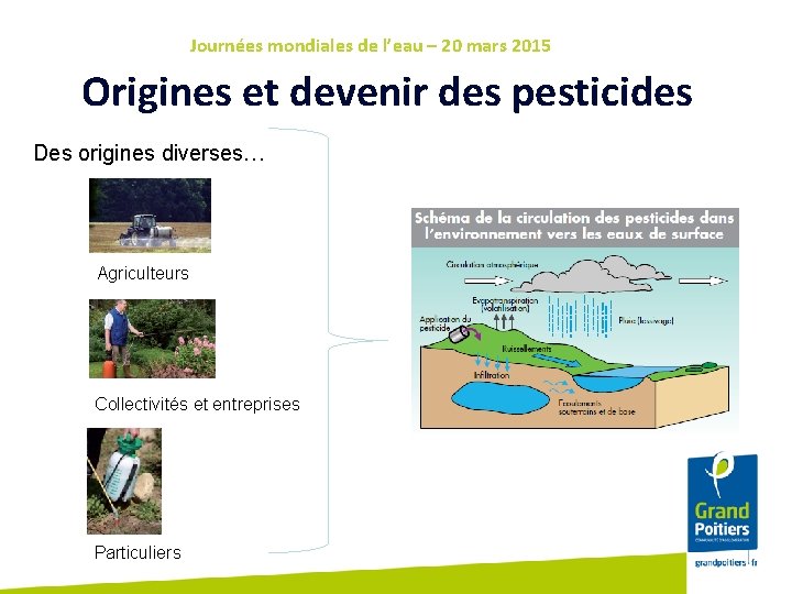 Journées mondiales de l’eau – 20 mars 2015 Origines et devenir des pesticides Des