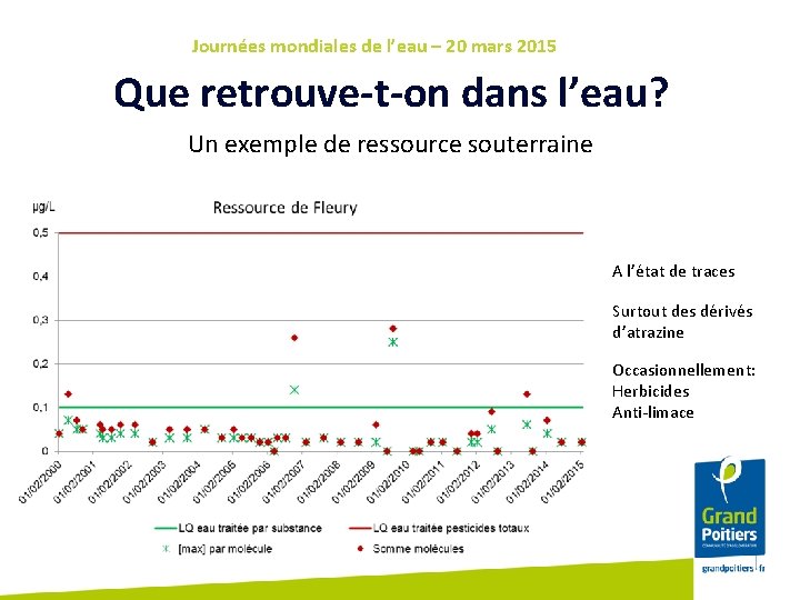 Journées mondiales de l’eau – 20 mars 2015 Que retrouve-t-on dans l’eau? Un exemple