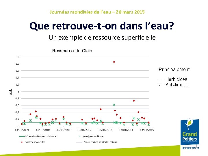 Journées mondiales de l’eau – 20 mars 2015 Que retrouve-t-on dans l’eau? Un exemple