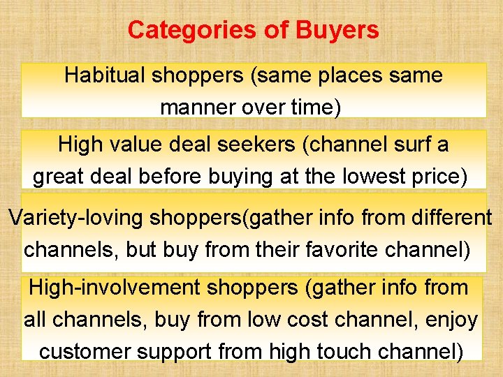 Categories of Buyers Habitual shoppers (same places same manner over time) High value deal