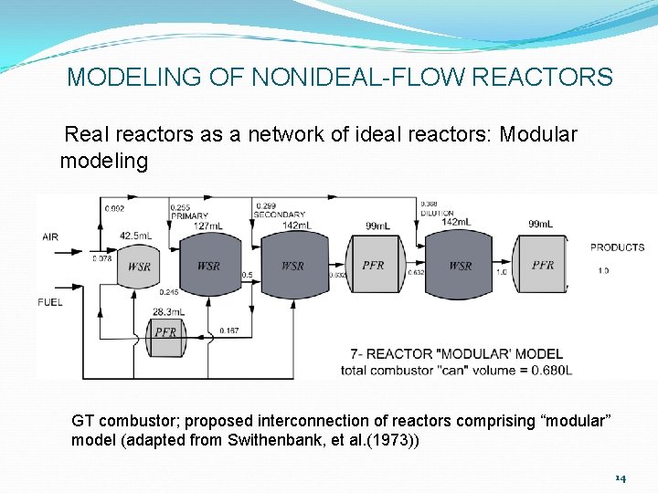 MODELING OF NONIDEAL-FLOW REACTORS Real reactors as a network of ideal reactors: Modular modeling