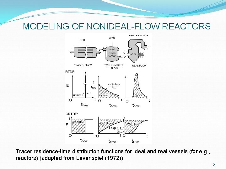 MODELING OF NONIDEAL-FLOW REACTORS Tracer residence-time distribution functions for ideal and real vessels (for