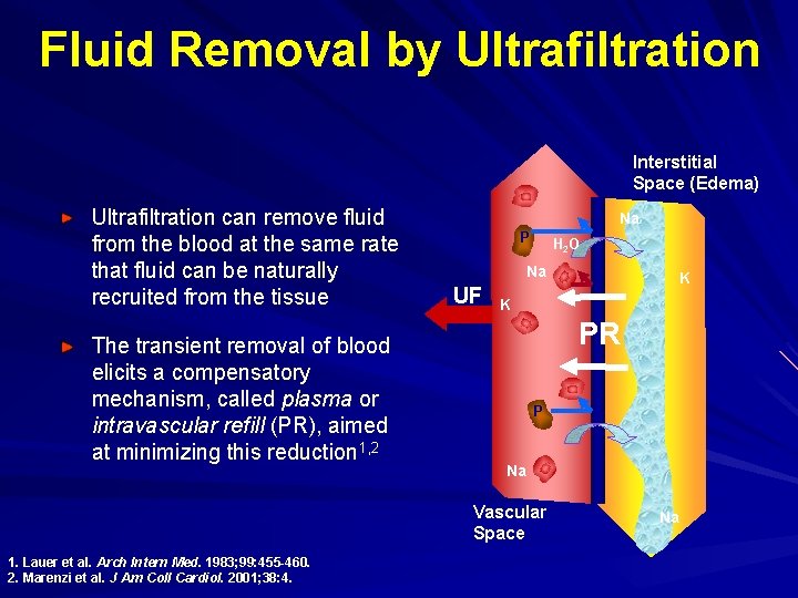 Fluid Removal by Ultrafiltration Interstitial Space (Edema) Ultrafiltration can remove fluid from the blood Fluid Removal by Ultrafiltration Interstitial Space (Edema) Ultrafiltration can remove fluid from the blood