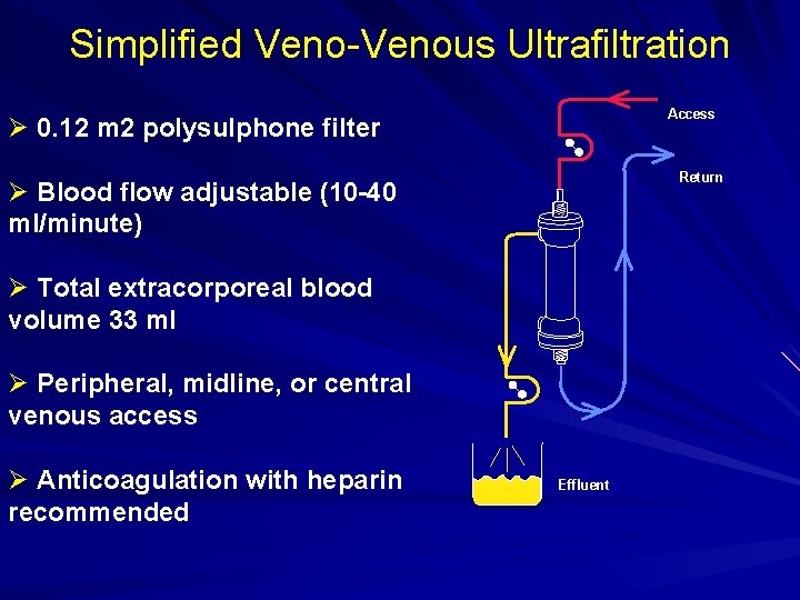 Simplified Veno-Venous Ultrafiltration Access Ø 0. 12 m 2 polysulphone filter Return Ø Blood Simplified Veno-Venous Ultrafiltration Access Ø 0. 12 m 2 polysulphone filter Return Ø Blood