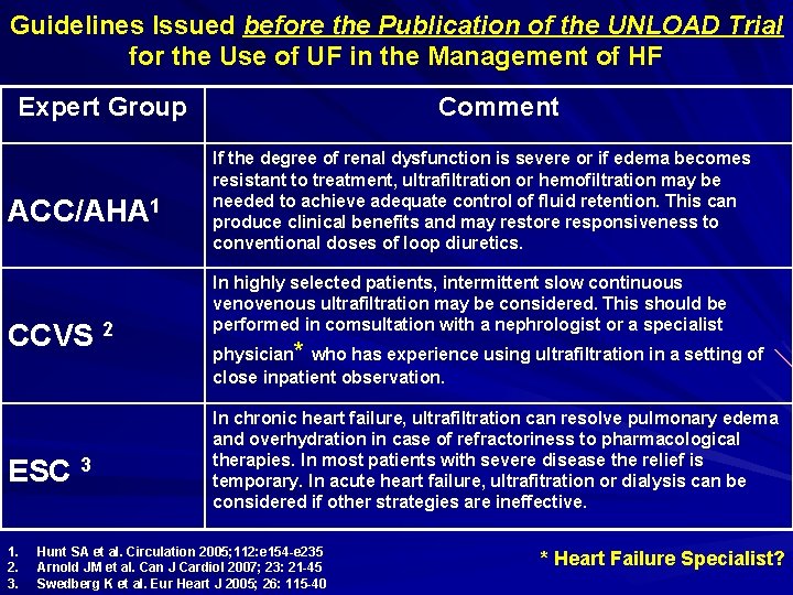 Guidelines Issued before the Publication of the UNLOAD Trial for the Use of UF Guidelines Issued before the Publication of the UNLOAD Trial for the Use of UF