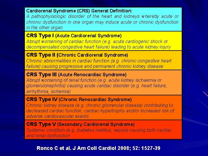 Cardiorenal Syndrome (CRS) General Definition: A pathophysiologic disorder of the heart and kidneys whereby Cardiorenal Syndrome (CRS) General Definition: A pathophysiologic disorder of the heart and kidneys whereby