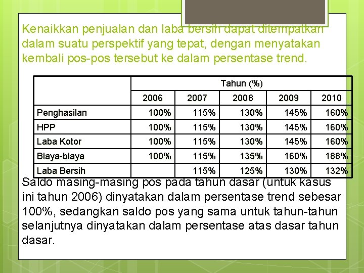 Kenaikkan penjualan dan laba bersih dapat ditempatkan dalam suatu perspektif yang tepat, dengan menyatakan