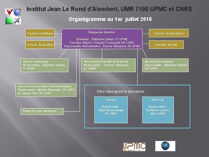 Institut Jean Le Rond d’Alembert, UMR 7190 UPMC et CNRS Organigramme au 1 er