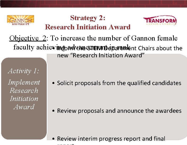 14 Strategy 2: Research Initiation Award Objective 2: To increase the number of Gannon