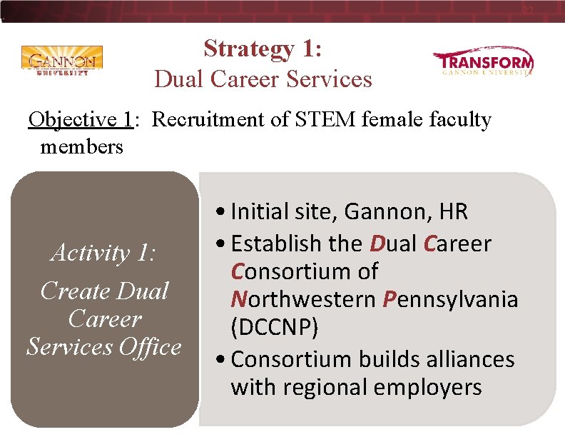 22 Strategy 1: Dual Career Services Objective 1: Recruitment of STEM female faculty members