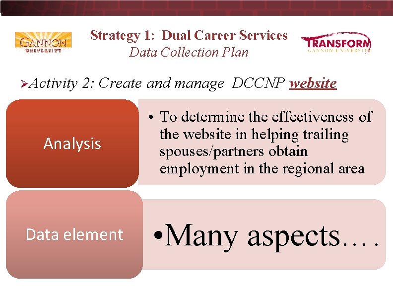 25 Strategy 1: Dual Career Services Data Collection Plan ØActivity 2: Create and manage